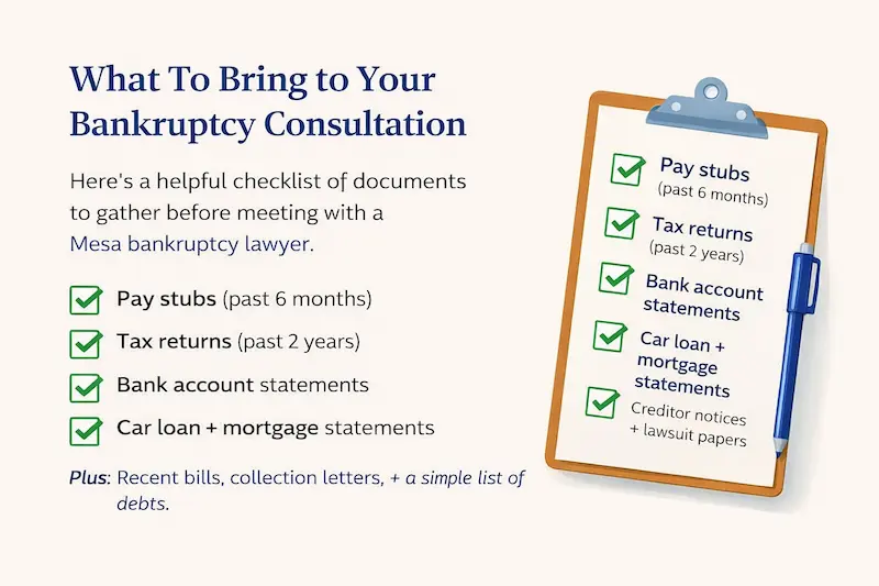 Checklist graphic showing documents to gather before meeting with a Mesa bankruptcy lawyer, including pay stubs from the past six months, tax returns from the past two years, bank account statements, car loan and mortgage statements, and recent creditor notices or lawsuit papers.