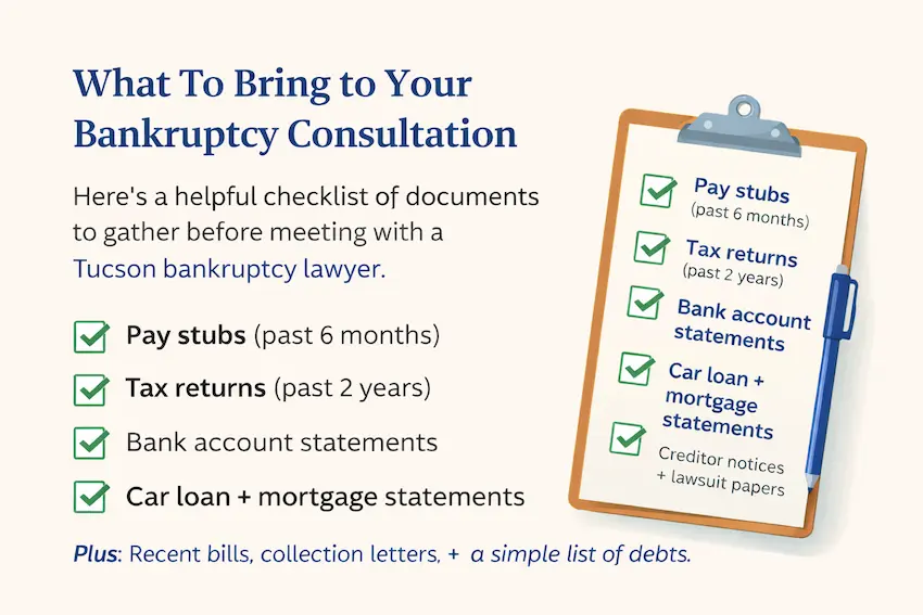 Checklist graphic showing documents to gather before meeting with a Tucson bankruptcy lawyer, including pay stubs from the past six months, tax returns from the past two years, bank account statements, car loan and mortgage statements, and recent creditor notices or lawsuit papers.